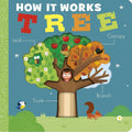 How It Works: Tree cover image